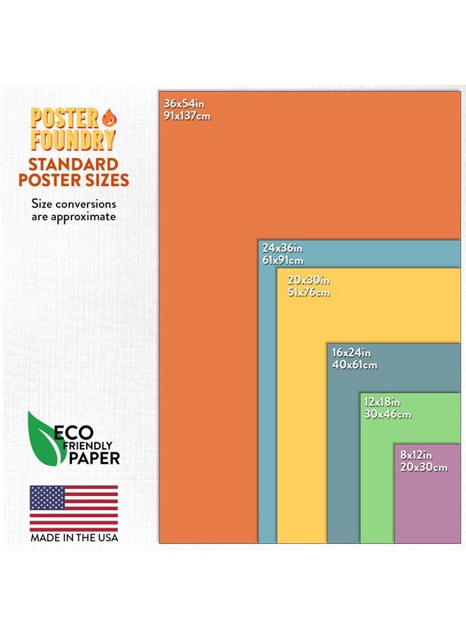 Poster Foundry Economic For Classroom Currencies of World Chart Dollars GBP EURO Yen Pictures Money Reference Educational Teacher Learning Financial Finance Teaching Cool Wall Decor Art Print 16x24 - Image 2
