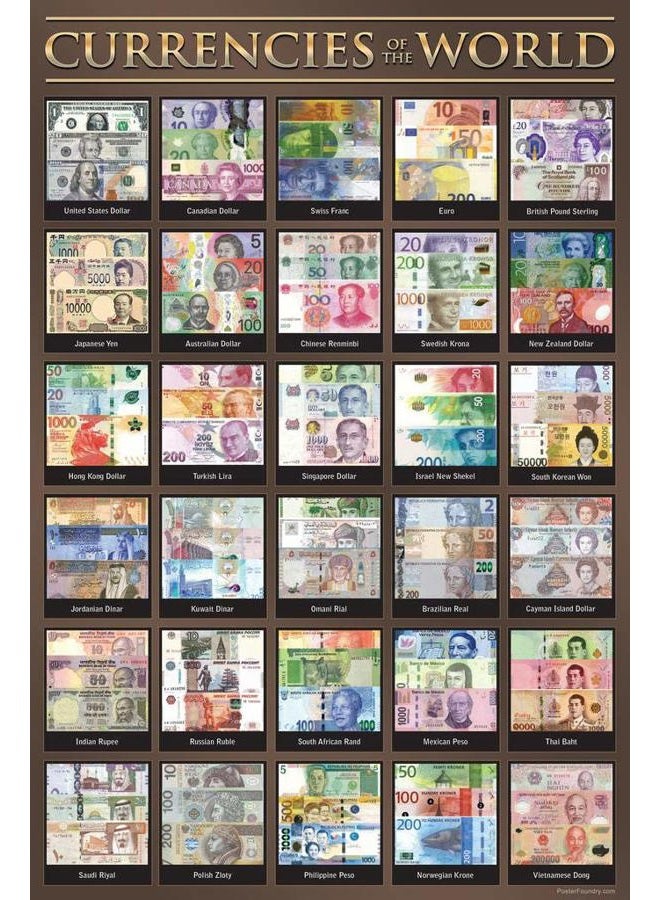 Poster Foundry Economic For Classroom Currencies of World Chart Dollars GBP EURO Yen Pictures Money Reference Educational Teacher Learning Financial Finance Teaching Cool Wall Decor Art Print 16x24 - Image 1