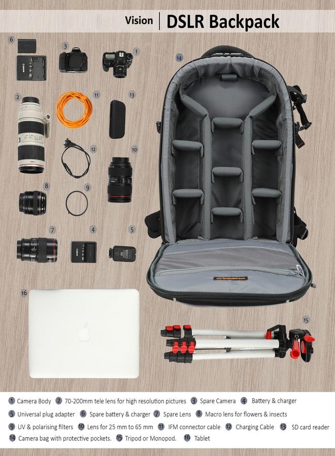 MOBIUS Mission Camera Backpack | Anti-Theft DSLR & Laptop Bag with Number Lock & Safety Flap | Fits Camera + 6 Lenses + 15.4” Laptop | Waterproof 900D PU Fabric | YKK Zippers | Raincover | - Image 4