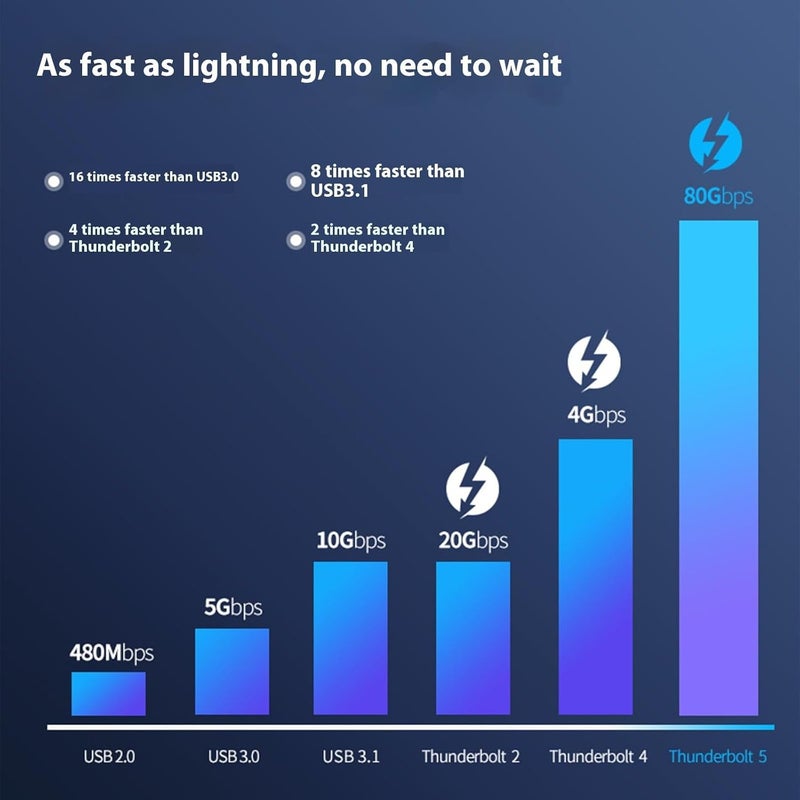 USB 4 Type C Cable 80Gbps 16K 60Hz Braided 0 5m Data Transfer Cord - Image 4