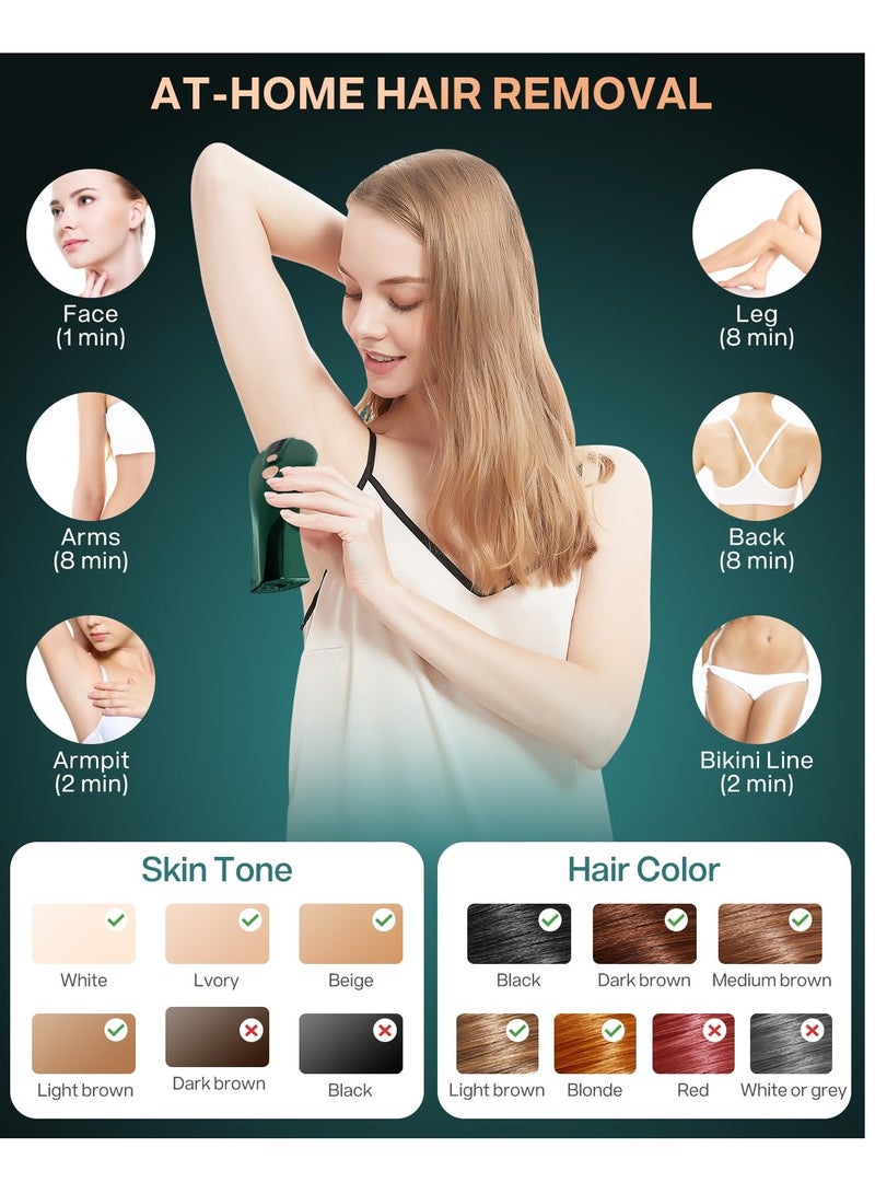 Zikra Laser Hair Removal for Women 6 Speed Setting 999,999 Flashes Painless IPL Hair Remover with Ice Cooling Care Function for Whole Body - Image 2