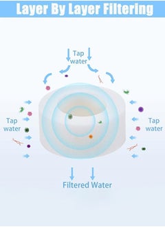 GUDOO 5Pcs Sink Filter Filter Elements Bathroom Water Filtration Cartridge PP Cotton Filtration for Kitchen Tap Filter Removable Sink Faucet Filter Cartridge Element Sink filter not included  - Image 4