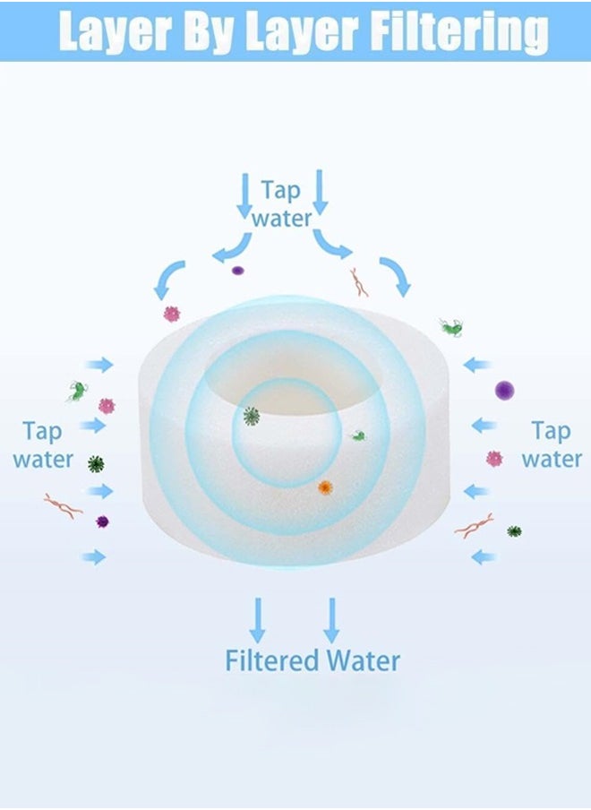 GUDOO - 5Pcs Sink Filter Filter Elements Bathroom Water Filtration Cartridge PP Cotton Filtration for Kitchen Tap Filter Removable Sink Faucet Filter Cartridge Element Sink filter not included - Image 1