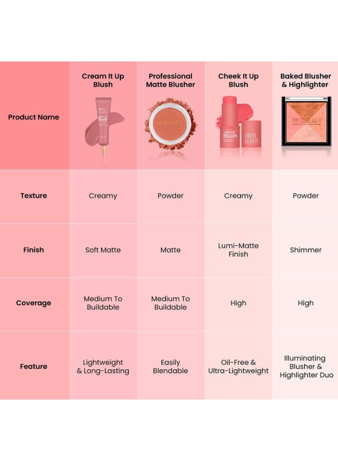 Swiss Beauty Cream It Up Blush | Highly pigmented | Super-blendable | Long-lasting | Enriched with Shea Butter | Multipurpose | Shade-04 Copper Cheeks, 10ml - Image 5