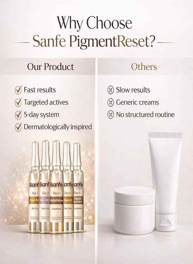 Sanfe PigmentReset 5 Day Melasma Cure Kit – Targeted Brightening Ampoules with Kojic, Niacinamide, Glutathione, Vitamin C & Alpha Arbutin for Dark Spots, Uneven Skin Tone & Radiant Complexion (5 x 5ml) - Image 5