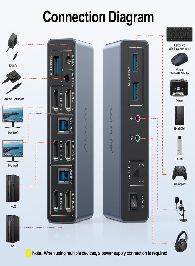 ألكسوم مفتاح Alxum ثنائي المنافذ HDMI KVM مع منافذ صوت وميكروفون - يدعم مشاركة شاشتين على جهازَي كمبيوتر، مع خاصية التبديل بين الوضعين، يدعم وضع النسخ أو الوضع الموسّع، يدعم دقة 4K بمعدل 60 هرتز، مزود بـ 3 منافذ USB-A بسرعة 5 جيجابت في الثانية، يتضمن وحدة تحكم سطح المكتب وكابلين USB. - Image 2
