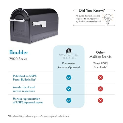 Architectural Mailboxes 7900-7B-SR-10 Boulder Postmount Mailbox, Large, Black - Image 5