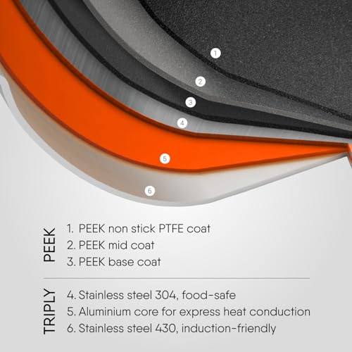 Stahl Artisan Schild 30 cm Dosa Tawa Triply Stainless Steel + PEEK-Reinforced Non-Stick Dosa Tawa | Induction & Gas Compatible | Manufacturer Warranty - Image 2