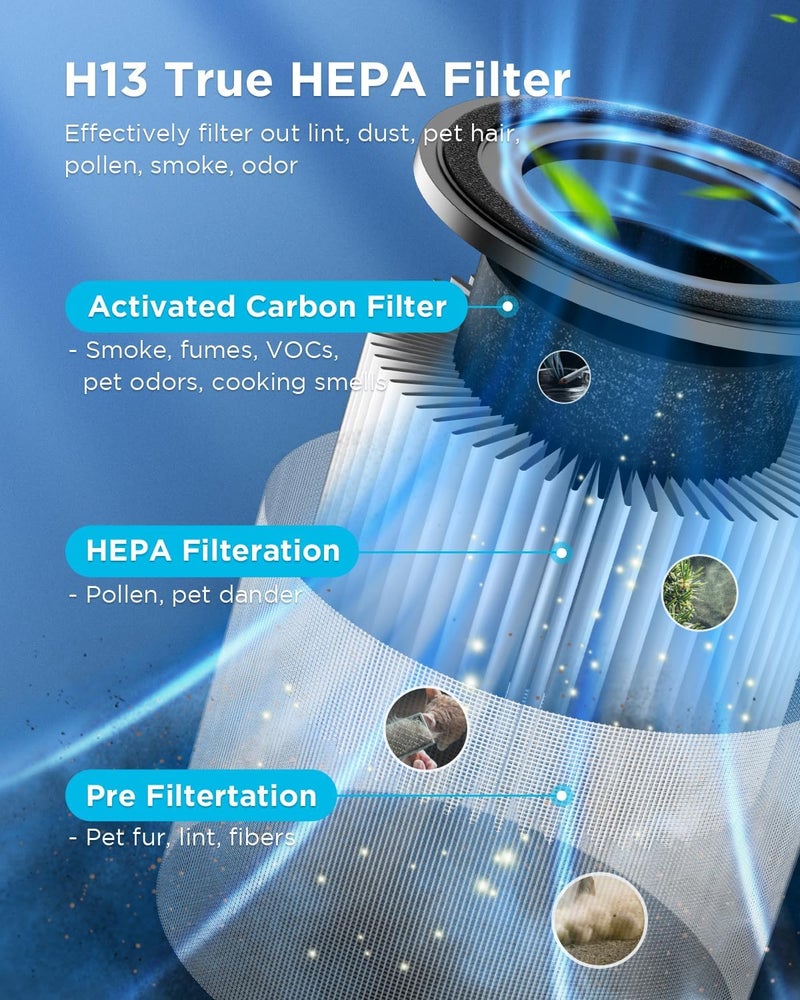 Mooka Air Purifiers for Home Large Room Pets Up to 1300 Sq Ft, MOOKA H13 True HEPA Air Purifier Cleaner with 360Â° Air Inlet, Fragrance, 13dB Air Purifier for Bedroom Wildfire Smoke Pet Dust Pollen (Black) - Image 3