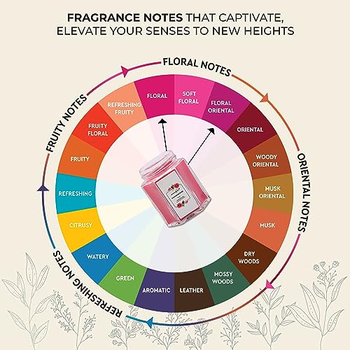 Aromahpure Scented Candle (48 hrs) (100% Soy Wax)- Handcrafted | Smoke-Free | Charming Rose- Bulgarian Rose Fragrance Candles for Home & Gift Sets - Image 3