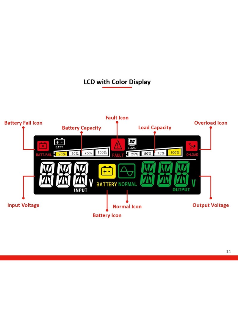 A Plus 2000VA 1200W Line Interactive UPS