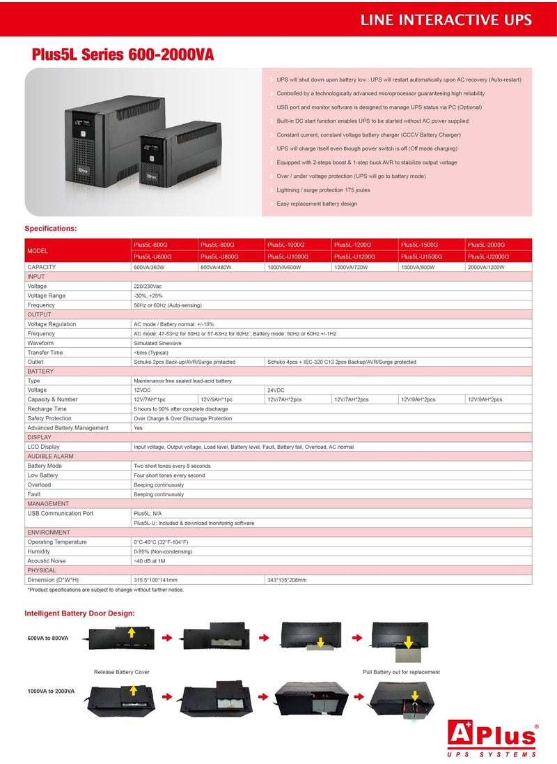 A Plus 2000VA 1200W Line Interactive UPS