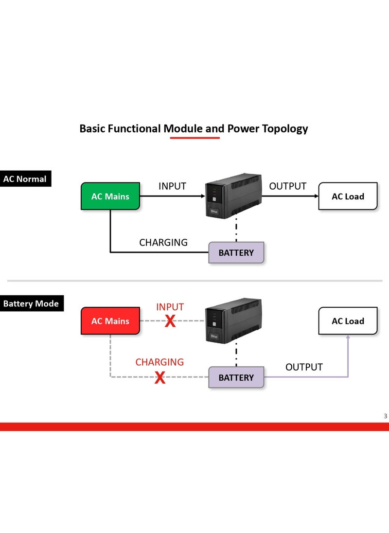 A Plus 2000VA 1200W Line Interactive UPS