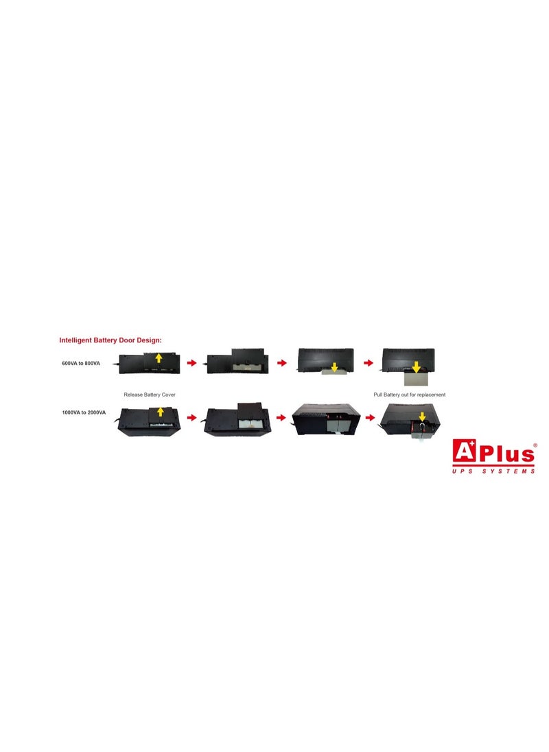 A Plus 2000VA 1200W Line Interactive UPS