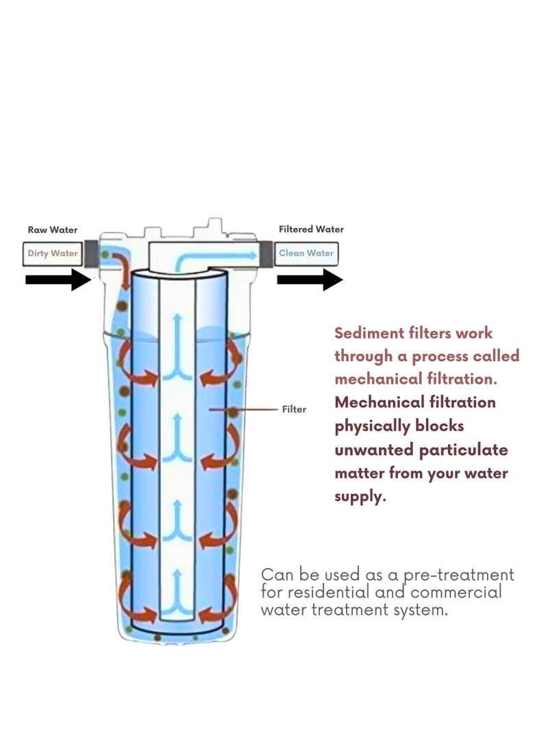 Pure Water Filters, Sediment Water Filter Cartridge 5 Micron Under-Sink Replacement Cartridge Universal 10 inch RO System, desalination domestic device wrench filter tool 3 stage water filter part, Water Filter Cartridge Replacement, cotton filter