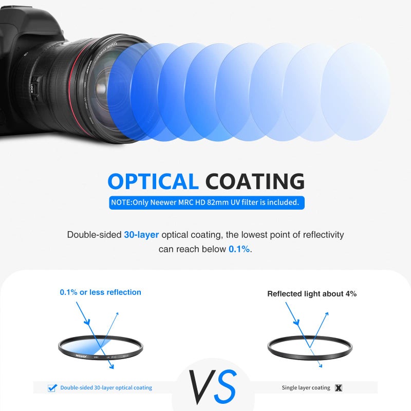NEEWER 82mm MRC UV Protection Filter 30 Layers Nano Multi-Resistant Coatings/HD Optical Glass/Water Repellent/Scratch Resistant/Aluminum Alloy Ultra Thin Frame/Ultraviolet Filter - Image 2
