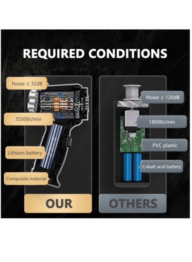 AROAQ Portable Handheld Car Vacuum Cleaner 95000 Pa Powerful Cordless Vacuum Cleaner Cleaning Tools Accessories (With 1 Filter ) - Image 5