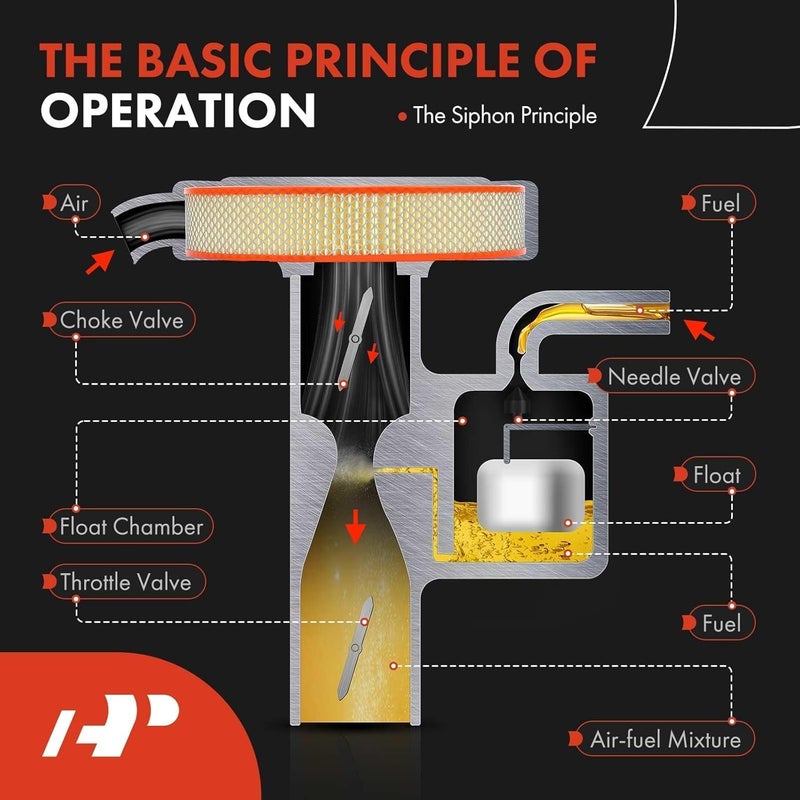 A-Premium 1 Barrel Carburetor for Yamaha Raptor 350 - Image 4