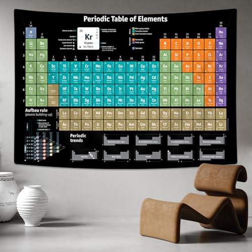 Jipusai Periodic Table Tapestry, Periodic Table of Elements Poster, Chemistry Educational for Teachers, Students, Chemistry Poster Wall Hanging for Classroom Bedroom Science Lab 80X60IN - Image 3