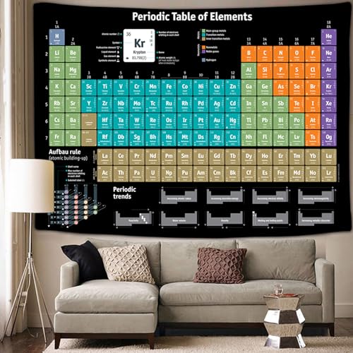 Jipusai Periodic Table Tapestry, Periodic Table of Elements Poster, Chemistry Educational for Teachers, Students, Chemistry Poster Wall Hanging for Classroom Bedroom Science Lab 80X60IN - Image 4