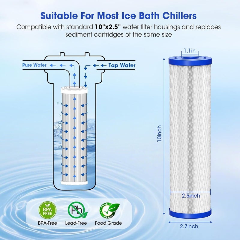MQUPIN Water Filter Cartridge Replacement Carbon, Water Filter System Replacement Filter Cartridges for 4-Stage Max Flow Claryum Under Sink Water Filtration System 10x2.5inch - Image 2
