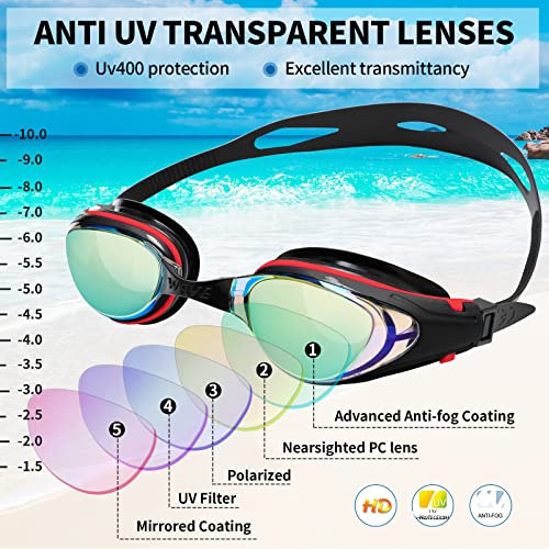 WAVE Nearsighted Swim Goggles, Shortsighted Optical Swimming Goggles No Leaking Anti Fog UV Protection for Adult Men Women Youth - Image 2