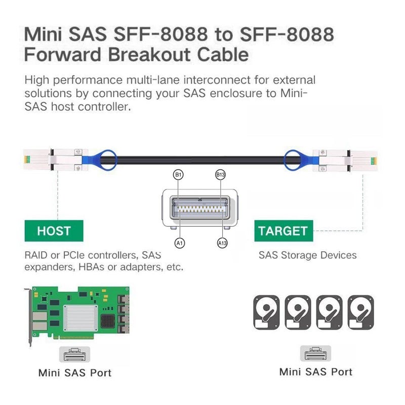 Chenyang SFF-8088 to SFF-8088 Cable,Mini SAS SFF-8088 26Pin 4X 4 Lane Data Disk Raid Multilane External Extension Cable 6Gbps - Image 3