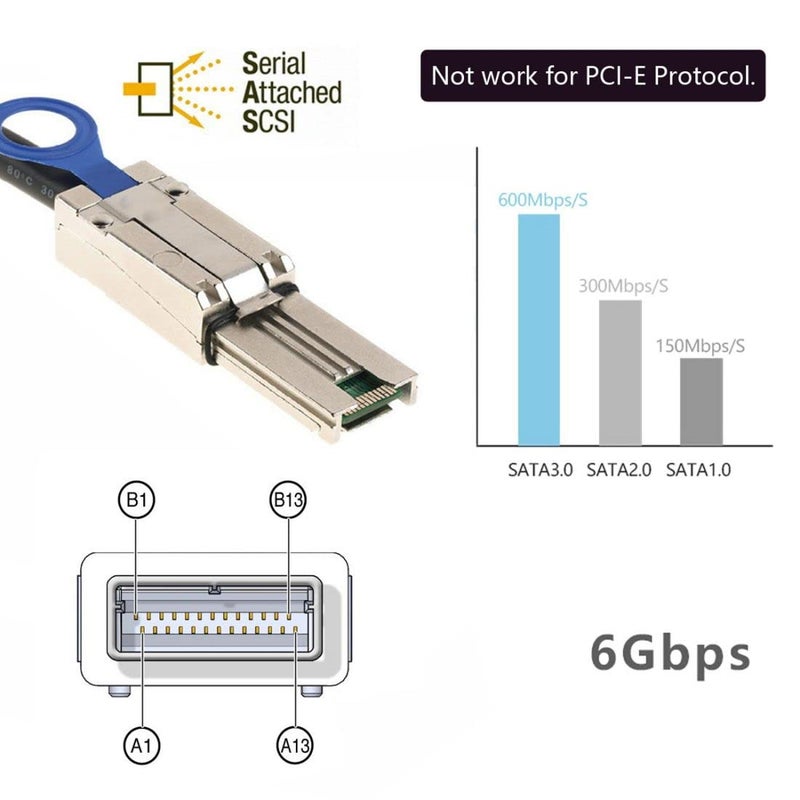 Chenyang SFF-8088 to SFF-8088 Cable,Mini SAS SFF-8088 26Pin 4X 4 Lane Data Disk Raid Multilane External Extension Cable 6Gbps - Image 2
