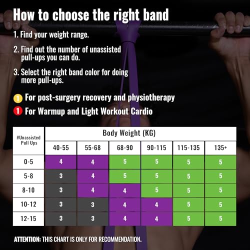 Slovic Resistance TPE Bands for Workout | Resistance Band Set | Exercise Band for Home Gym Fitness | Pull Up Band | Loop Band | Stretching Band | Gym Band for Men & Women | Heavy Duty Material - Image 5