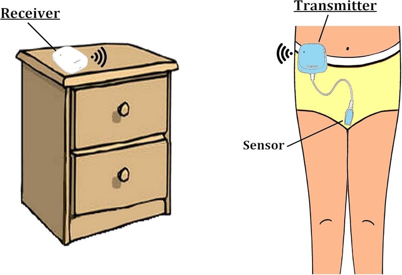 DRYEASY Plus Wireless Bedwetting Alarm - Image 5