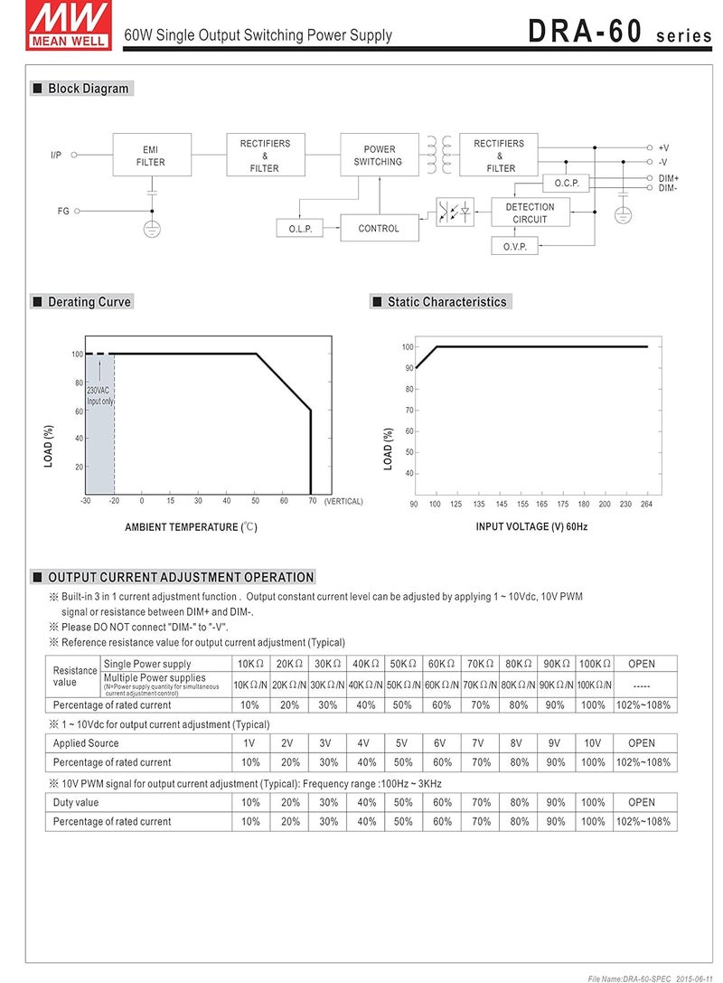 Mean Well DRA 60 12 DIN Rail 12V 5A 60W Switching Power Supply - Image 5