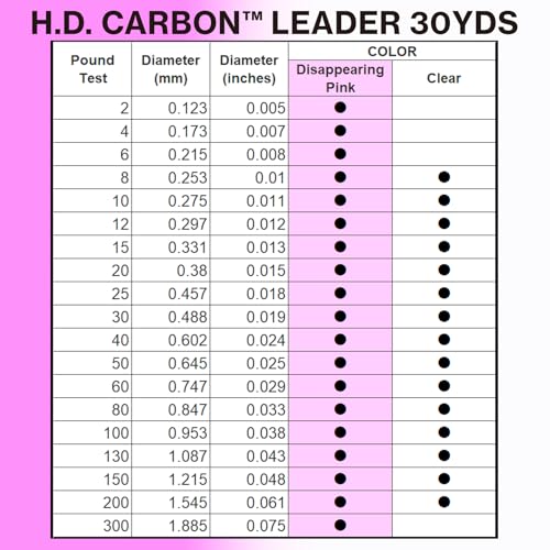 DUEL Yo-Zuri HD 8LB CL Hd 8Lb Cl 30Yd - Image 4