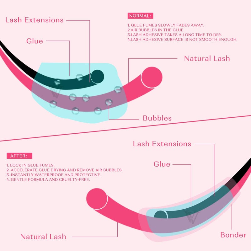 VAVALASH Lash Bonder for Eyelash Extensions Super Lash Bonder for Lash Extensions Glue Accelerator Increase Lash Retention Accelerate Drying Time Water Oil Proof Professional Eyelash Supplies(15ml) - Image 3