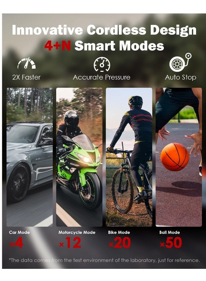 ضاغط هواء محمول لتضخيم الإطارات بشاشة LCD مزدوجة، مضخة هواء لاسلكية بضغط 150 PSI مع بطارية قابلة لإعادة الشحن سعة 6000 مللي أمبير للسيارات والدراجات النارية والكرات، غير مناسبة للشاحنات. - Image 3