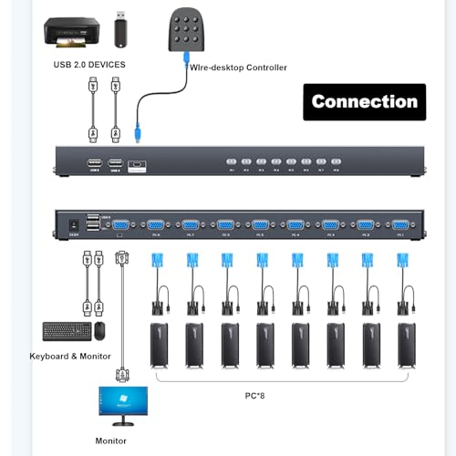 MT-VIKI 8 Port KVM VGA Switch, Rack Mount KVM Switch 8x1, Included 8 VGA KVM Cable+ Wire-Desktop Controller+ Rack Ears - Image 2