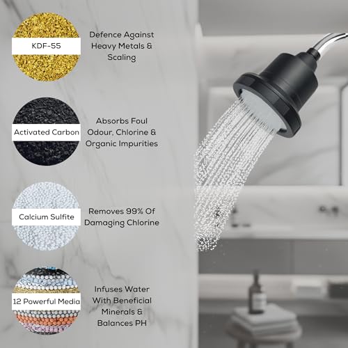 Lifeharbor Life Harbor 's Luxe Shower Softener & Filter For Bathroom | 15-Stage Shower Filter For Hard Water And Chlorine | High Pressure Hard Water Softener For Shower | Colour- Matte Black - Image 4