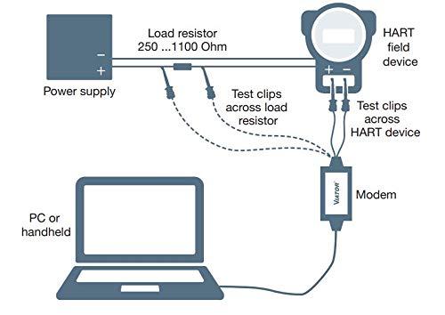 Pepperl + Fuchs VIATOR USB HART Interface - Image 2