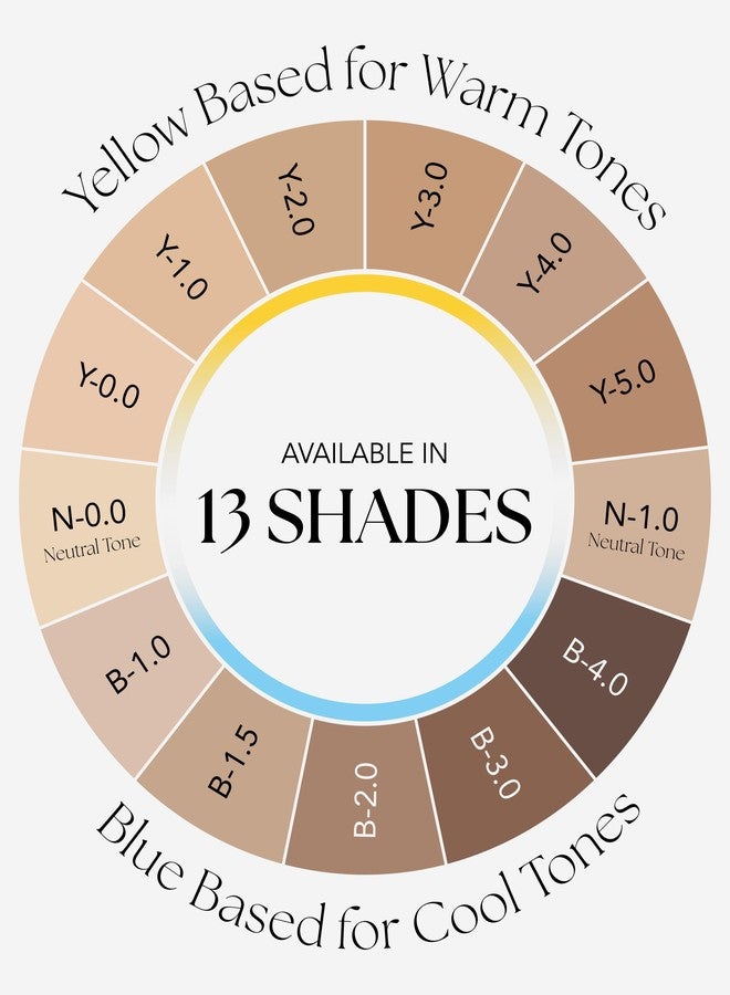Oxygenetix Oxygenating Concealer - B-2.0 | Full Coverage for Dark Circles, Face & Body | Lightweight, Sweat-Resistant Formula - Image 5
