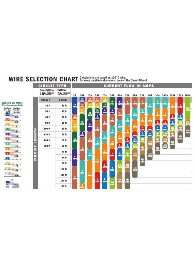ancor كابل ثلاثي 131525، 14/3 AWG (3 × 2mm2)، مسطح - 250 قدم، أسود/أخضر/أبيض - Image 2
