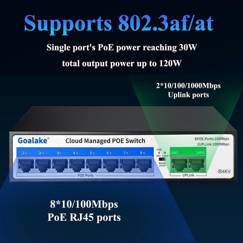 Goalake 10-Port PoE Switch (8 PoE Ports@120W Built-in Power, 2 Uplink) with Extend Function, Managed Ethernet Switch, Plug & Play, Fanless Metal Design, VLAN, Qos,Desktop/Wall Mount - Image 5