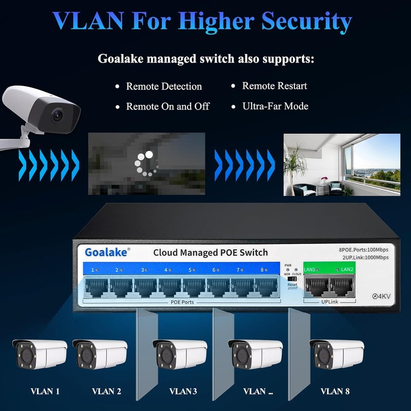 Goalake 10-Port PoE Switch (8 PoE Ports@120W Built-in Power, 2 Uplink) with Extend Function, Managed Ethernet Switch, Plug & Play, Fanless Metal Design, VLAN, Qos,Desktop/Wall Mount - Image 3
