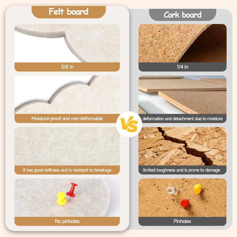 FEMST Felt Bulletin Board 24" x 18" Cork Board Alternative,Decorative Felt Pin Board Foldable Cork Boards for Walls Self-Adhesive Cork Board for Home Office Classroom Pin Board (Oatmeal) - Image 4