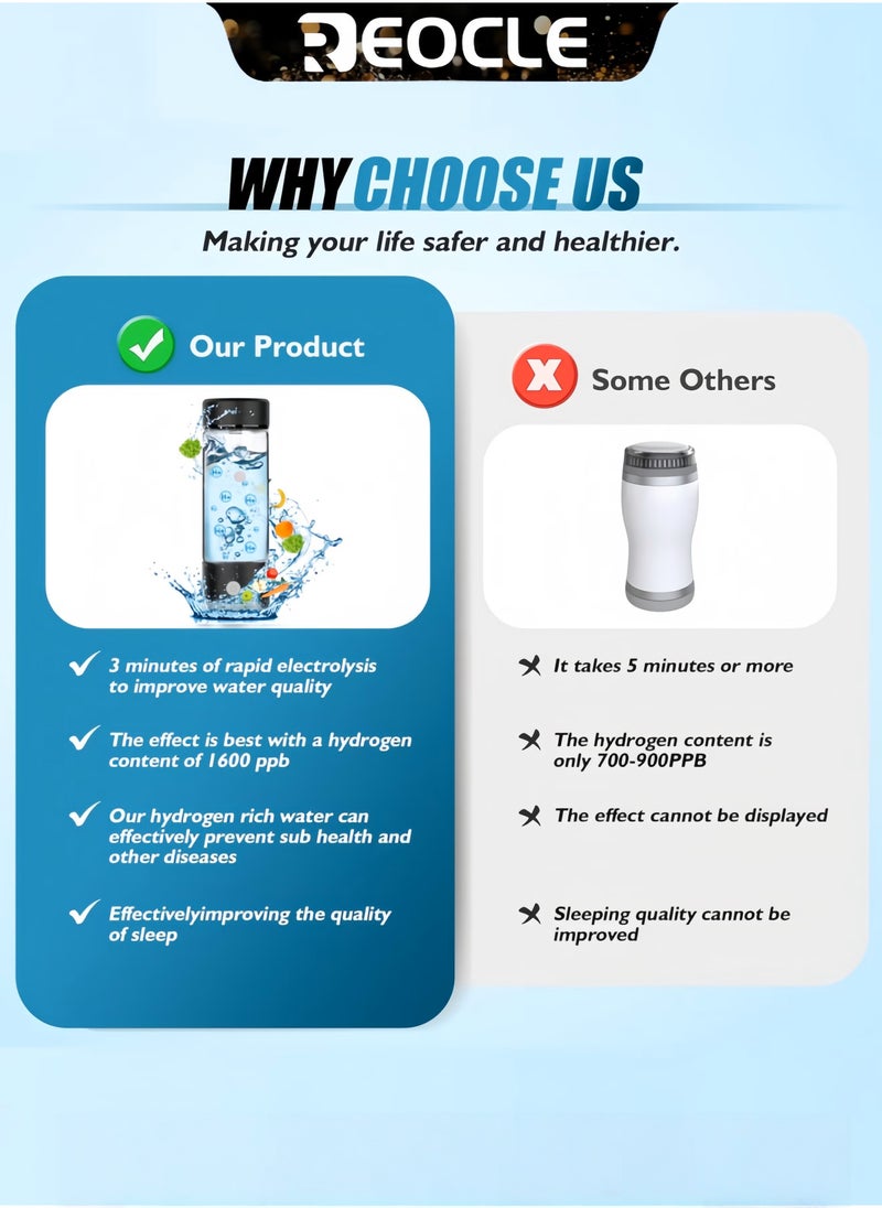 REOCLE Titanium Water Cup Ionizer Hydrogen Rich Generator Super Antioxidant USB Rechargeable Anion Health Cup Keep Body Hydrated Sports Fitness Cup - Image 4