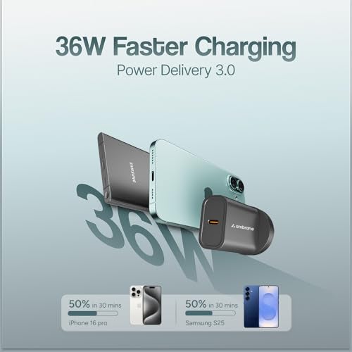 Ambrane 36W Fast GaN Charger, Super Compact iPhone, Macbook Air & Android Smartphones Adapter, PD Technology for Fast Charging, Small Size Perfect for Travels For all Type C Devices (Charge i36,White) - Image 4