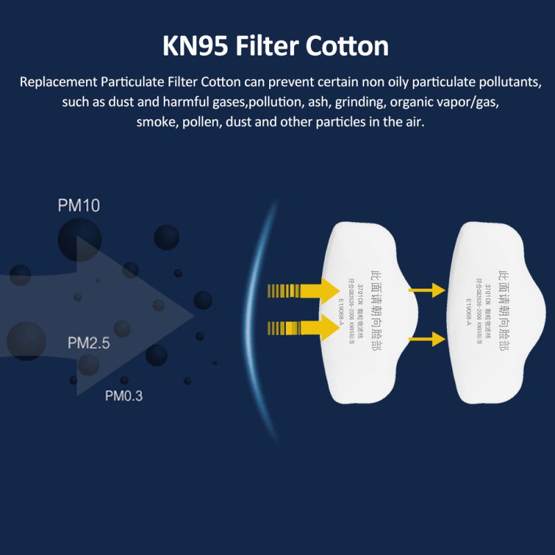 20PCS KN95 Filter Cotton, Replacement Particulate Filter Cotton, Filter Cotton Against, Powder, Smoke and Fog - Image 4