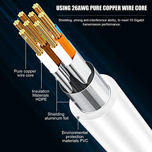 AOPOCKAN TECH Cat8 Ethernet Cable 100ft,Internet Network Long LAN Cable,High Speed Indoor and Outdoor Shielded 100 Feet Patch Cable 2000MHz 40Gbps with Gold Plated RJ45 for Gaming/Xbox/Modem/Router-White - Image 3