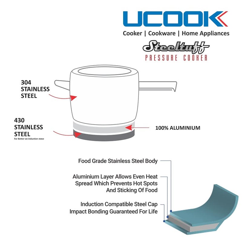 Ucook Steeltuff Stainless Steel Innerlid Induction Base Pressure Cooker, 3 Litre, Silver - Image 4