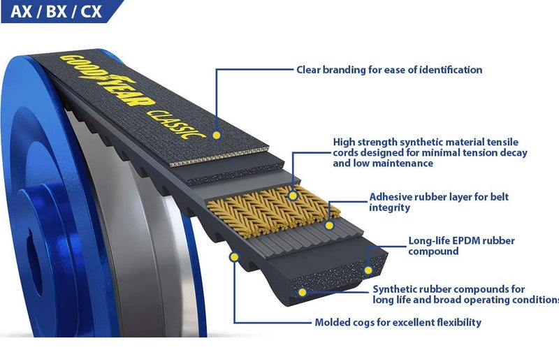 GOODYEAR AX25 Classic Raw Edge Industrial V-Belt, 27" Outside Circumference - Image 4