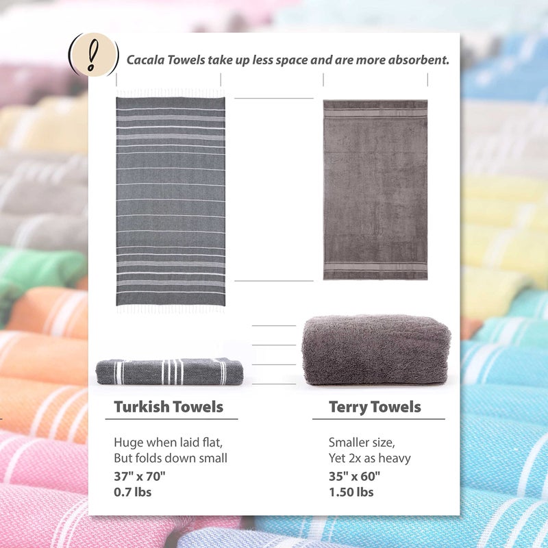 Cacala Lightweight and Thin Turkish Beach Towel 100% Cotton Sand-Free and Quick-Drying Goodness Perfect as an Extra Large Travel Towel, Beach Accessory, or Gift for Beach Lovers, 37 x 70 - Image 5