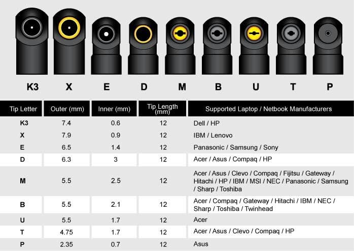 CentIoT - 34 in 1 DC 5.5X 2.1 MM Male DC Jack Socket Connector to 34 Types Male Power Plug (34 in 1) - Image 5